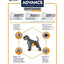 Advance Veterinary Diet Dog Weight Balance Medium / Maxi
