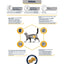 Advance Veterinary Diet Cat Renal Nieren